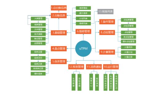 攸信UMS為智能工廠建設蓄能，開創智能制造新格局