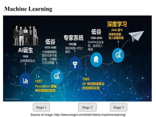 智能融合 人工智能在新能源系統中的通用應用系統構建