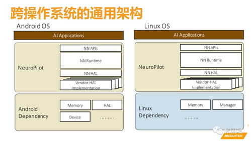 聯(lián)發(fā)科加碼AI布局，人工智能通用應(yīng)用系統(tǒng)開(kāi)啟全民智能時(shí)代